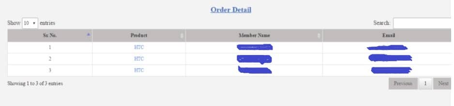 Online Store Order Details